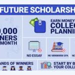 Current image: Apply Now: $$40,000 BigFuture Scholarship for High School Seniors – September 30, 2025 Deadline